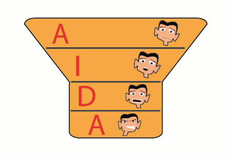 Модель AIDA в копирайтинге