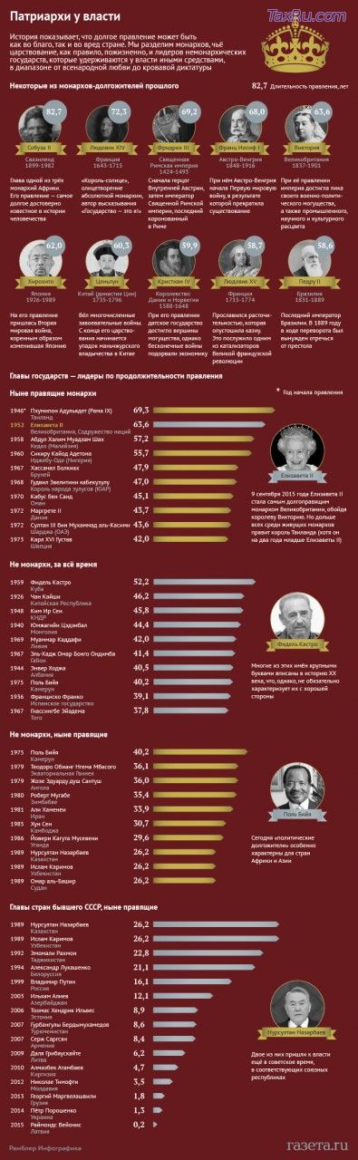 Путин тиран