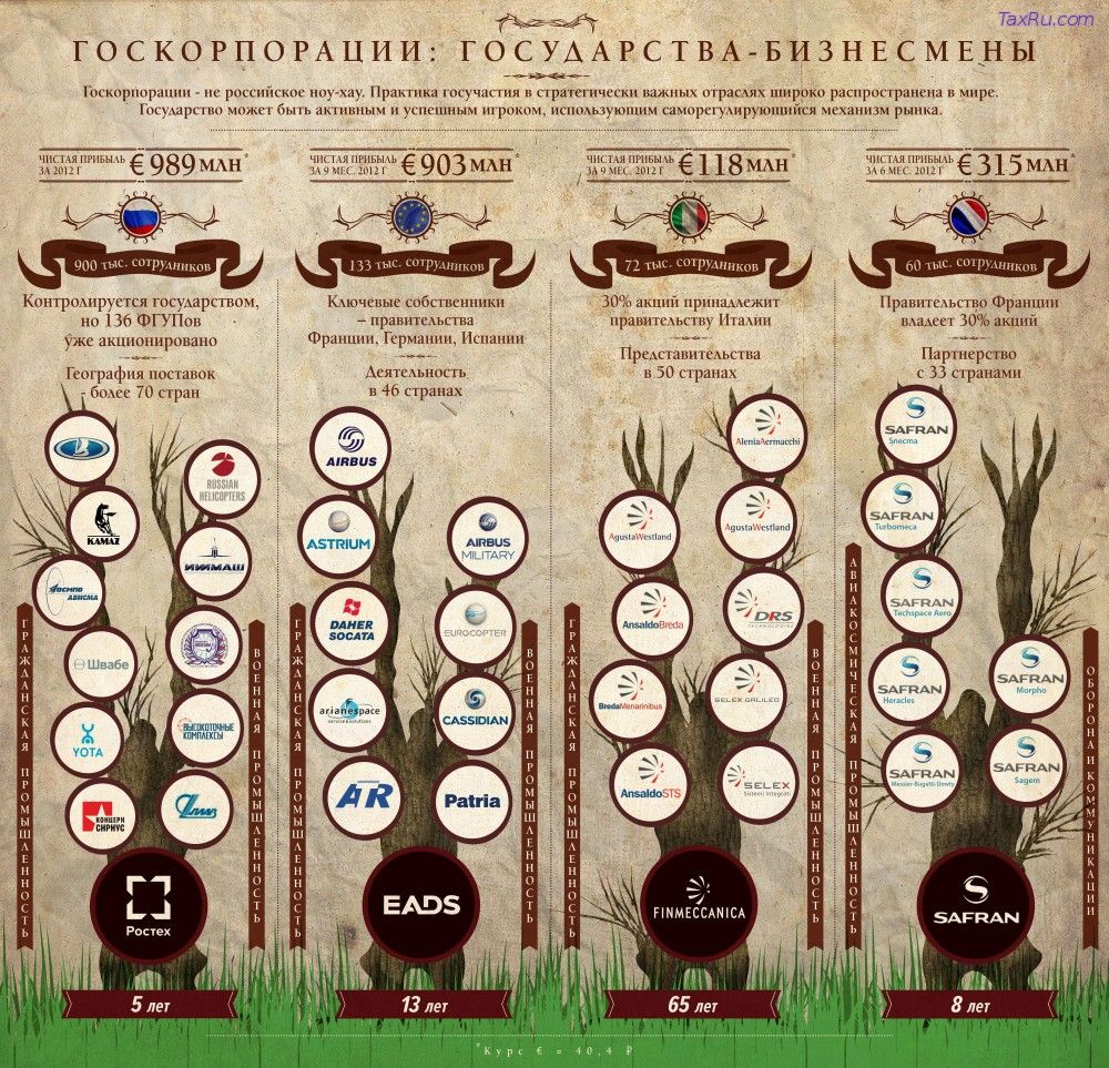 Технологии