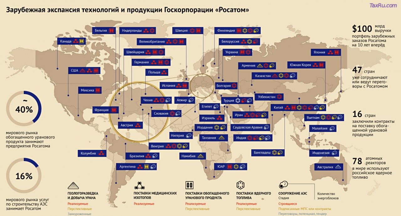 Экспансия технологий