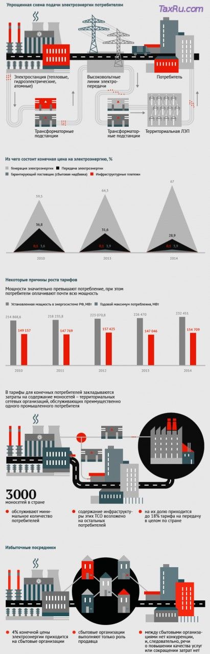 Электроэнергия