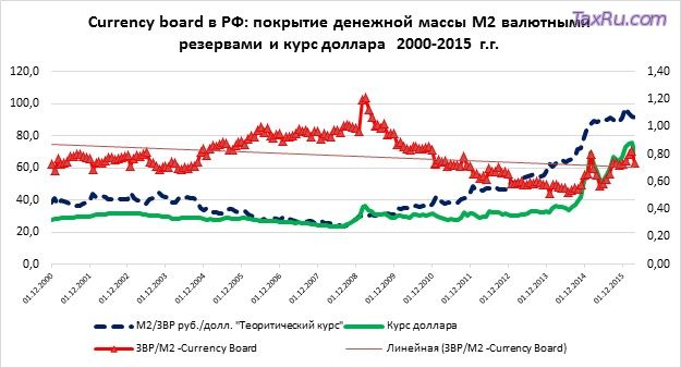 Рубль против доллара