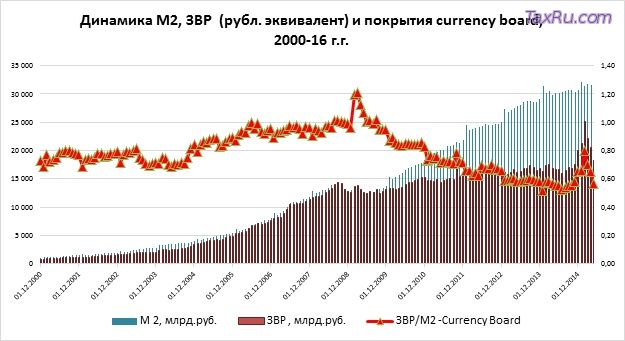 Рубль против