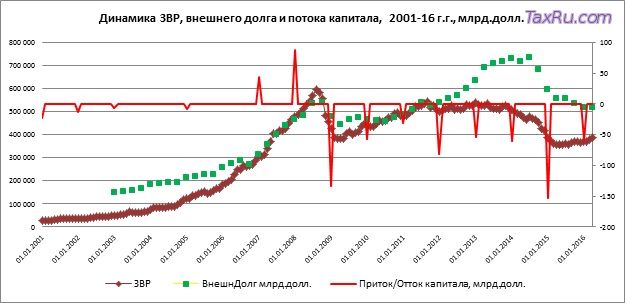 Рубль против