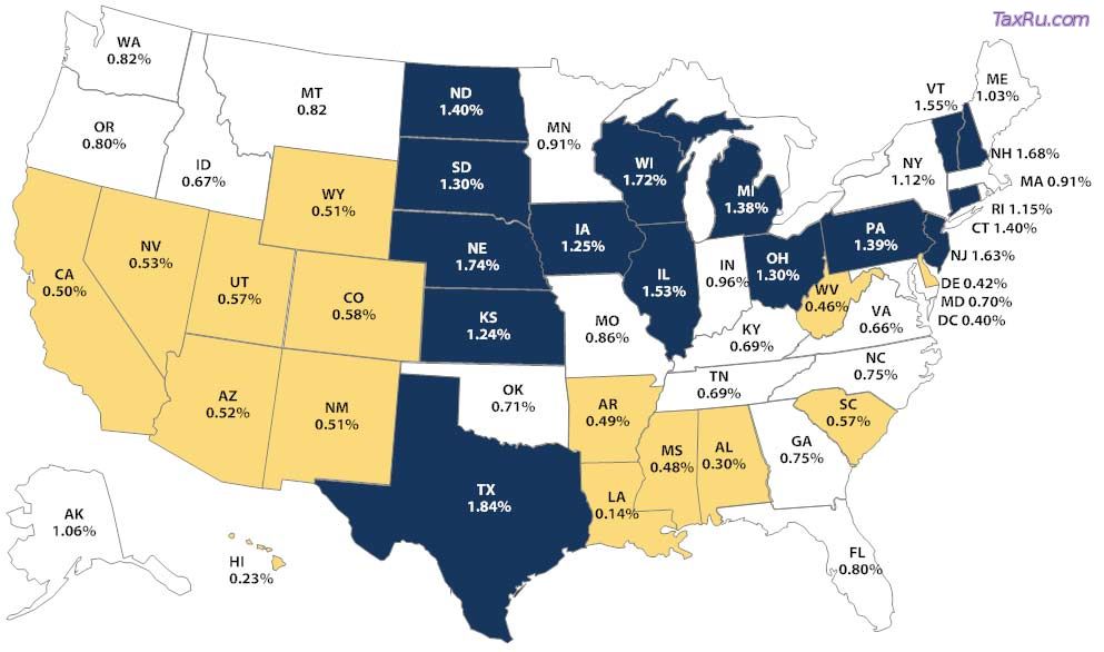 Налог на недвижимость