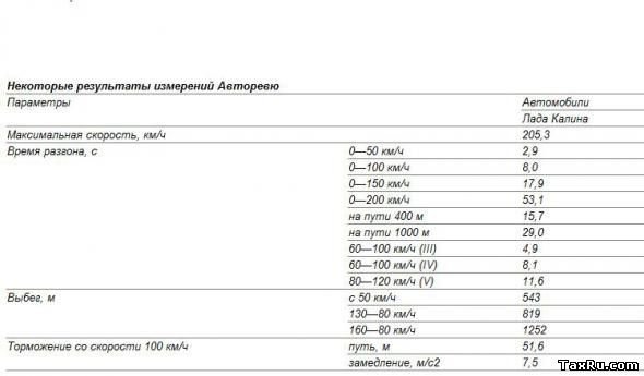 Двухмоторная "Калина"