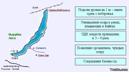 Проблемы Озера Байкал