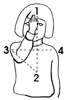 Крестное знамение