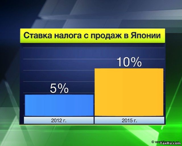 Налог с продаж в Японии