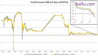 Причина украинского конфликта – золото? Причина украинского конфликта – золото?