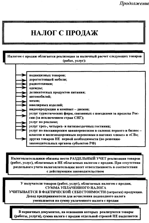 Налог с продаж