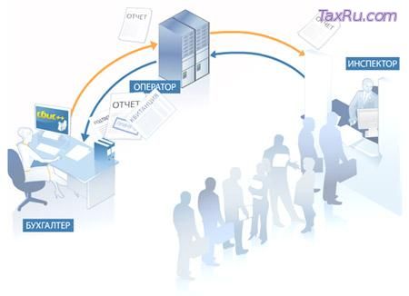 Электронная отчетность