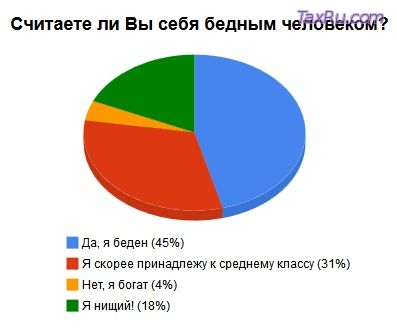 Богатство и бедность