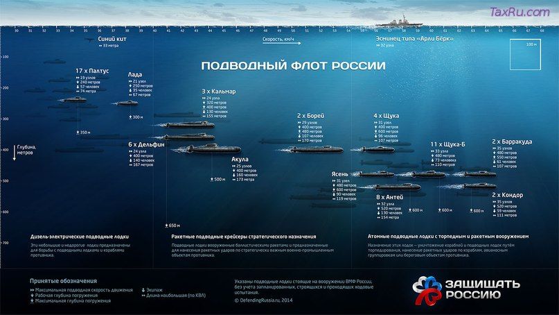 Подводный флот