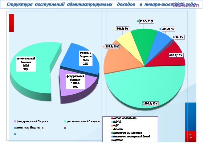 Поступление