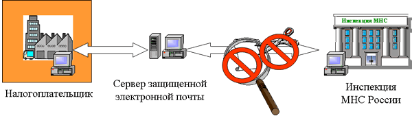 отчетность по ТКС