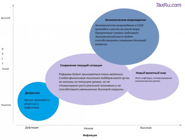 4 основных сценария