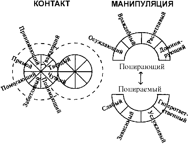 манипулятор