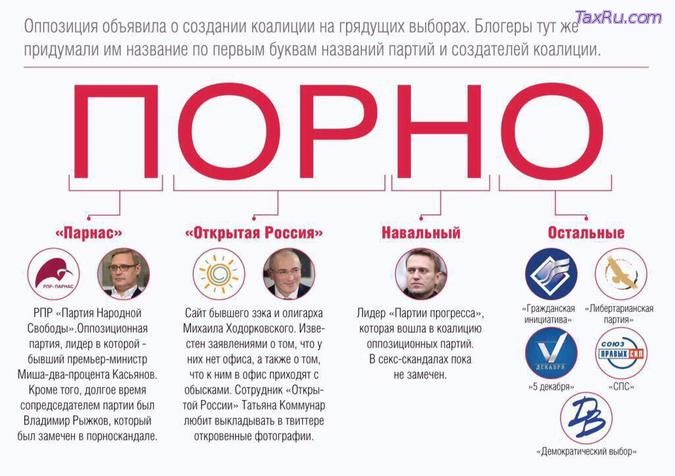 ПОРНО Оппозиция