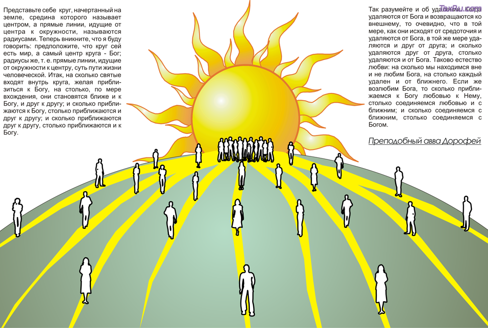 Близость к Богу