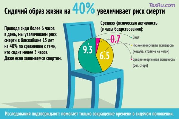 Стул-маньяк