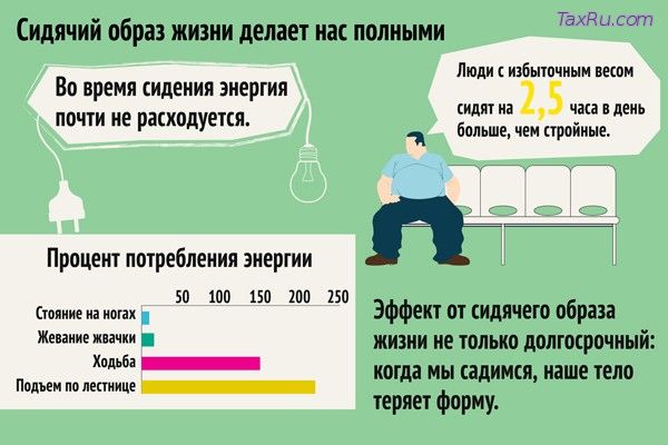 Сидячий образ