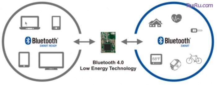 Модуль БлюТуз