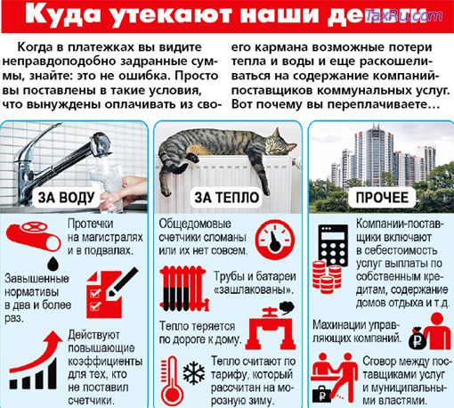 Куда уходят наши деньги за ЖКХ