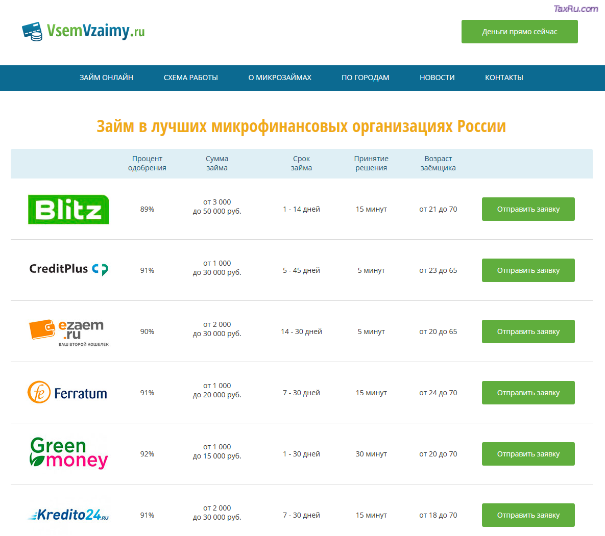 Микрофинансовые организации