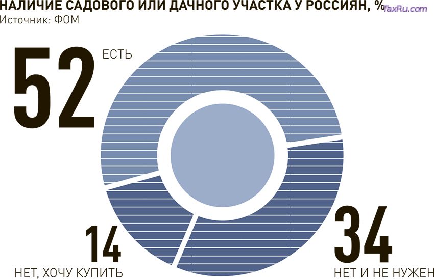 Огородники