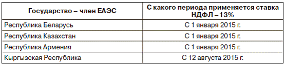 Налогообложение доходов граждан стран ЕАЭС
