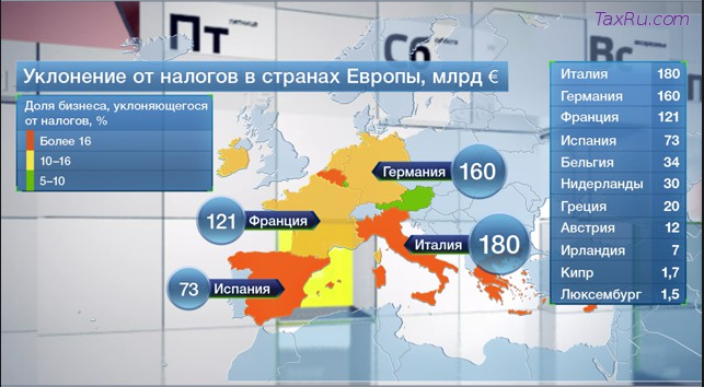 Налоговая система