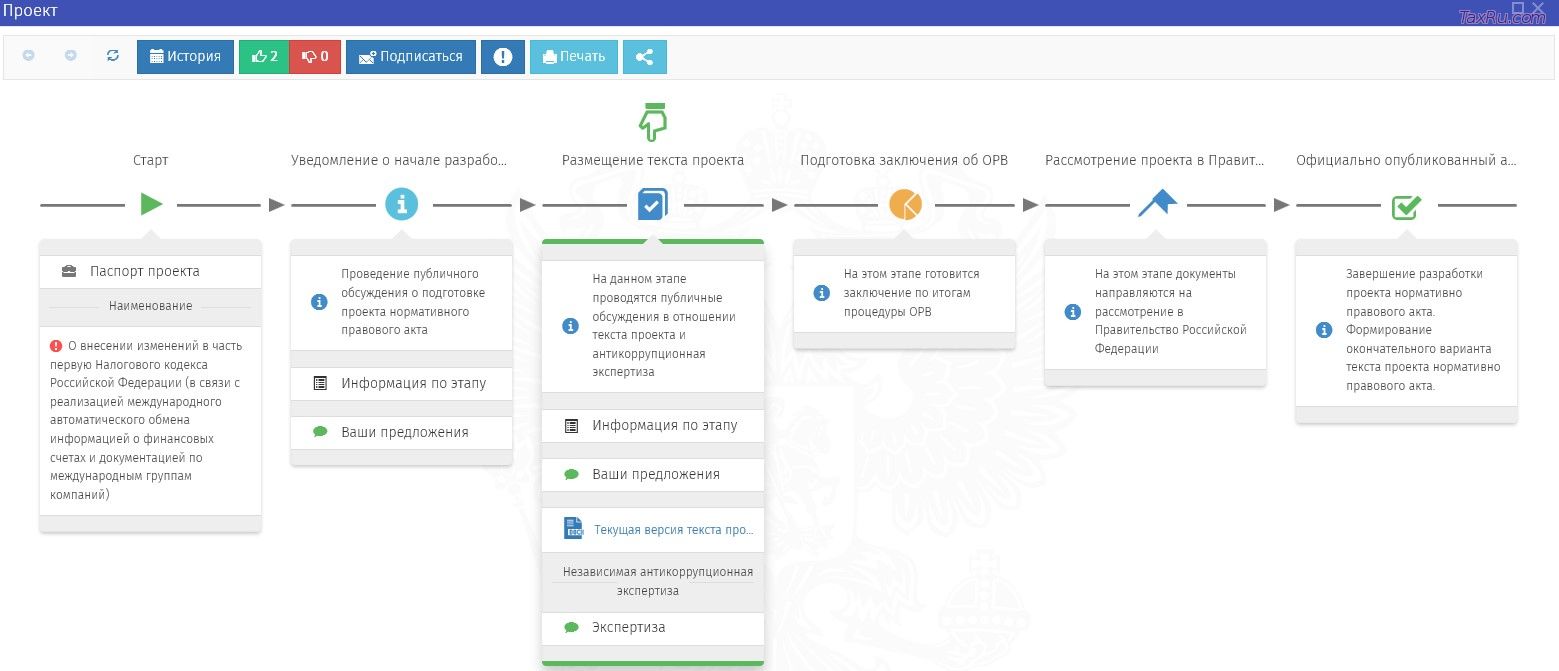 Проект по международному обмену налоговой информацией