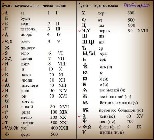 ТО ЖЕ СДЕЛАЛ КИРИЛЛ С ДРЕВНЕРУССКОЙ АЗБУКОЙ?