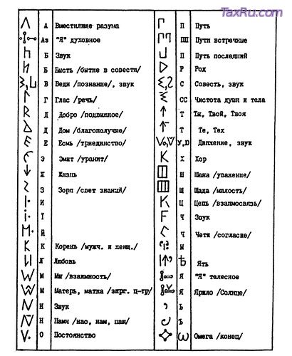 ТО ЖЕ СДЕЛАЛ КИРИЛЛ С ДРЕВНЕРУССКОЙ АЗБУКОЙ?
