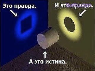 Правда и истина
