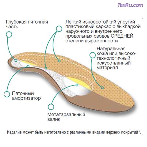 Ортопедические стельки
