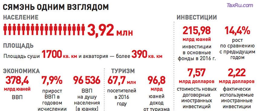 Сямэнь одним взглядом