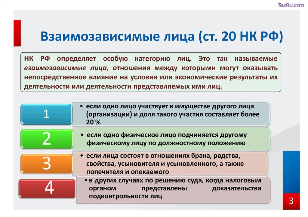 Взаимозависимые лица