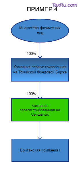 RLE в Великобритании