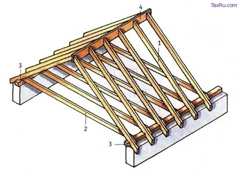Устройство двускатной крыши