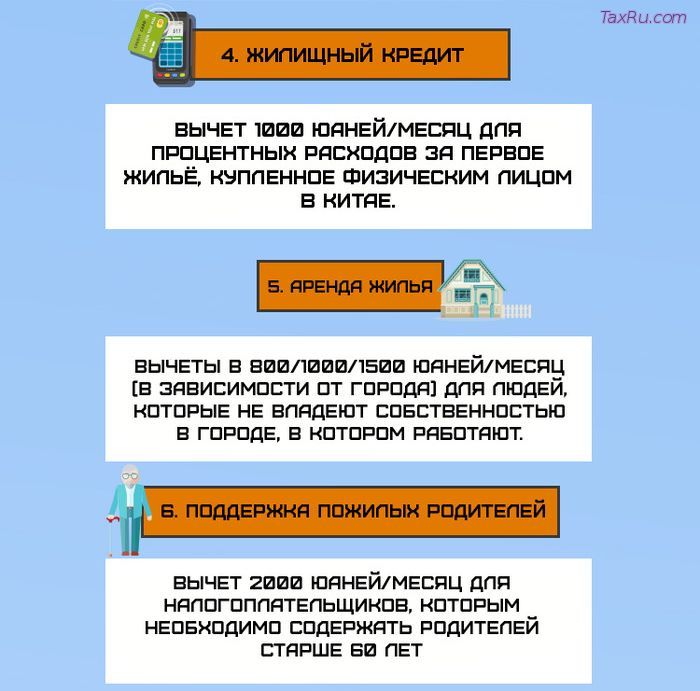 Жилищный кредит