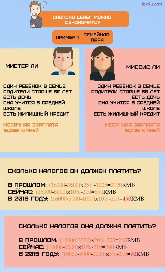 Сколько денег можно сэкономить