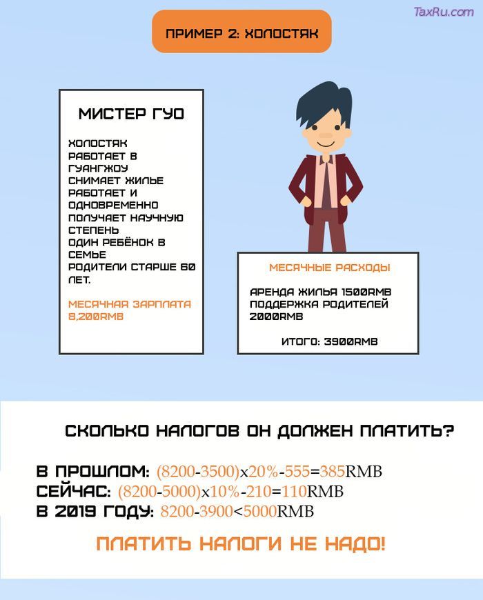 Расчет налогов