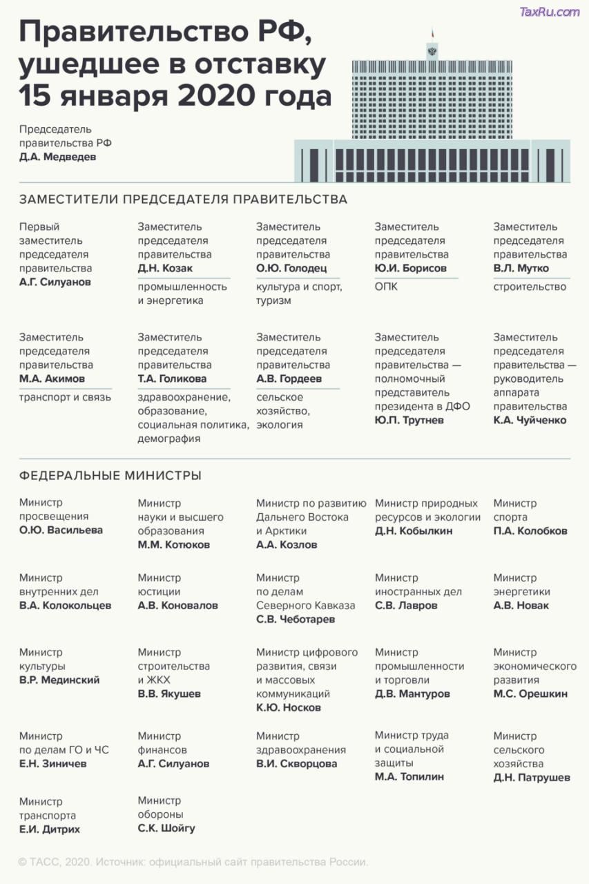 Правительство Медведева ушедшее в отставку