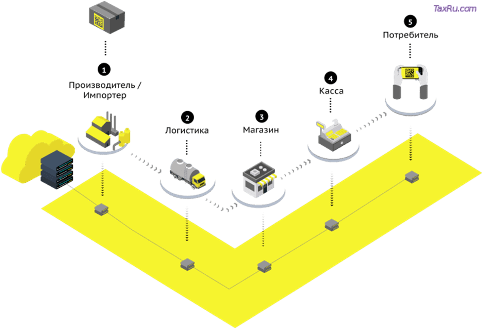 Честный знак