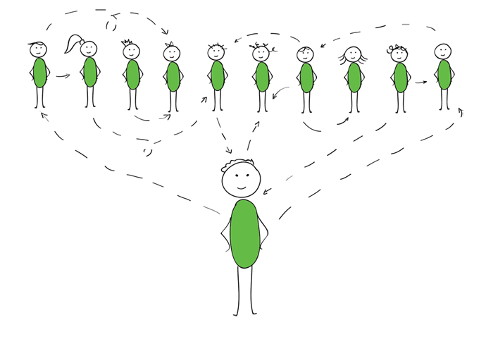 Лояльность покупателей