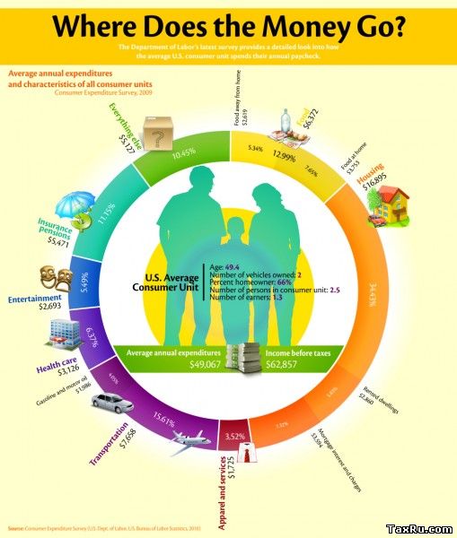 Where_money_goes_02 (1)