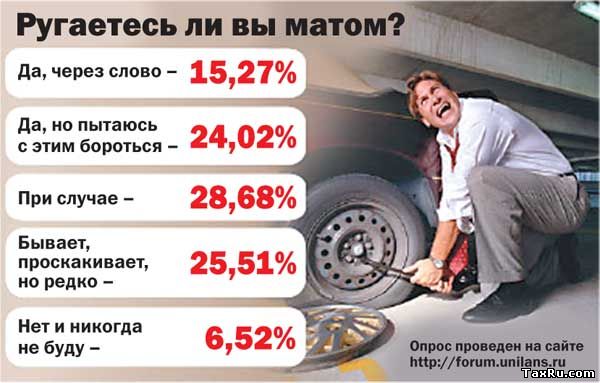 Мат и его влияние на жизнь человека