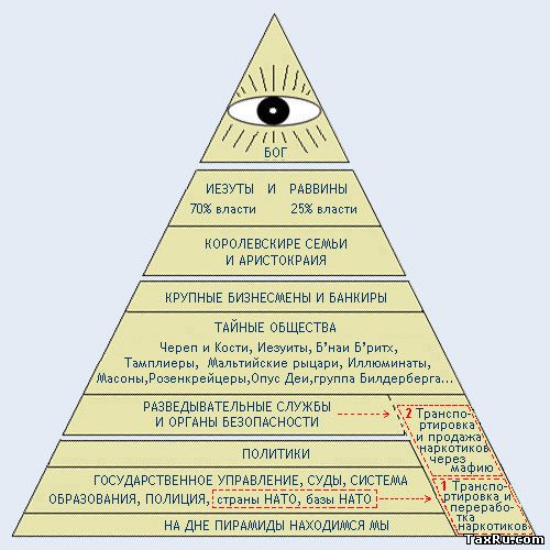 Новый мировой порядок